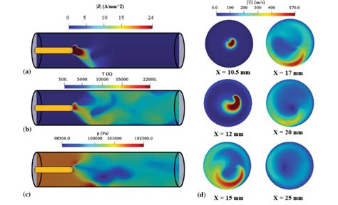 Electric Current Density A Temperature B Absolute Pressurec And Download Scientific