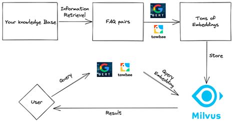 Top 5 Real World Applications For Natural Language Processing Zilliz