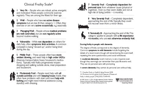 Clinical Frailty Scale Geriatric Medicine Research Dalhousie University