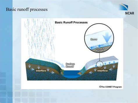 Ppt Runoff Overview Powerpoint Presentation Free Download Id6896928