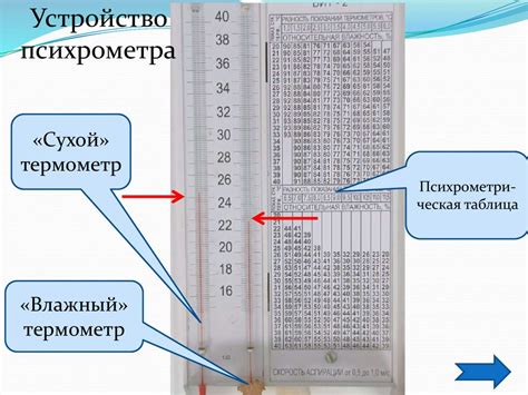 Влажность воздуха. Урок 22. Лабораторная работа: "Определение ...