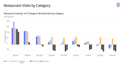 The Future Of Restaurants Data And Insights For 2024 And Beyond The