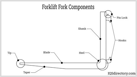 Forklift Manufacturers Suppliers Iqs Directory