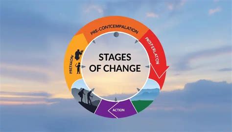 Stages Of Change The Stages Of Change | YouthAOD Toolbox 