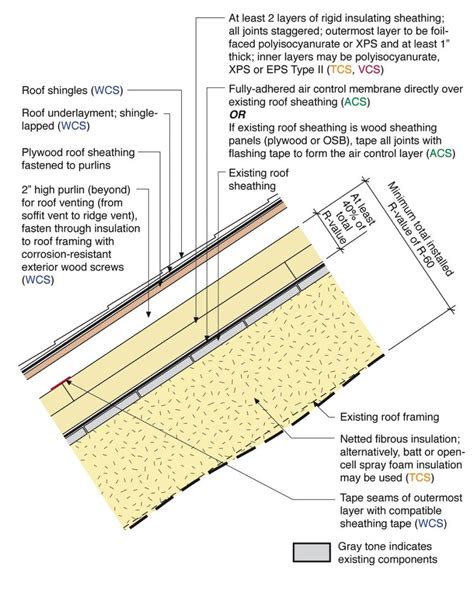 Roof Decking Thickness Osb • Decks Ideas