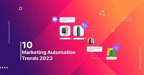 10 Marketing Automation Trends of 2023