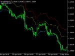 Best Mt Mt Indicators Forex Systems Expert Advisors Page