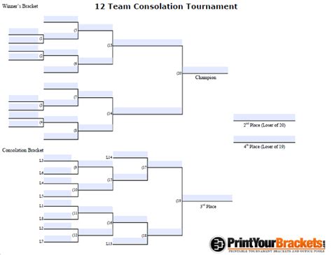 12 Team Double Elimination Bracket Pdf Bracket Double Team Elimination