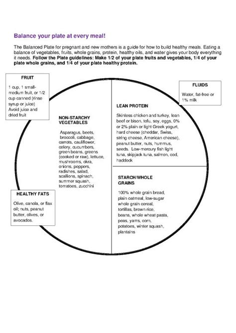 Postpartum Nutrition Pdf 141742 After Preeclampsia Postpartum Nutrition Handout To