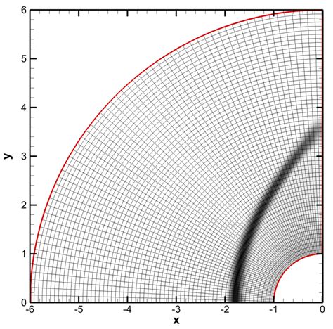 Classical Finite Difference Methods To Solve Elliptic Parabolic