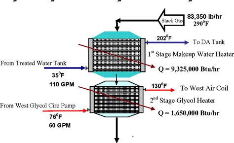 Figure 1 from Increasing Natural Gas Boiler Efficiency by Capturing ...