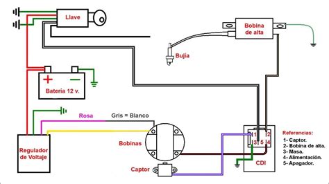 Diagrama Electrico Moto China