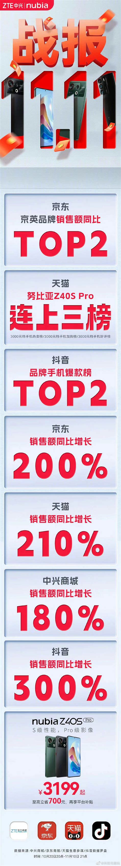 双11各家战报汇总：总体稳中向好、小米全渠道累计支付金额突破 170 亿手机什么值得买