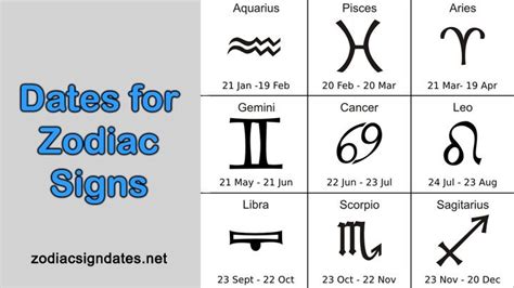 Dates For Zodiac Signs