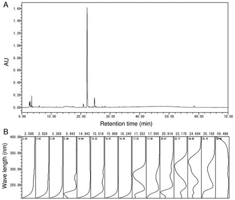 HPLC Analysis Of Crude SE Extract A Autoscale Chromatogram B