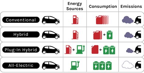 Electric Vehicle Charging Implementation Plan – Sensible Transport