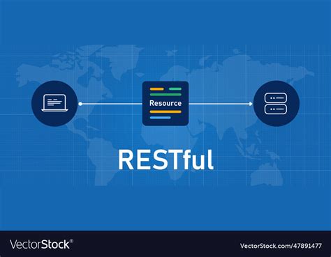 Restful Api Representational State Transfer Vector Image