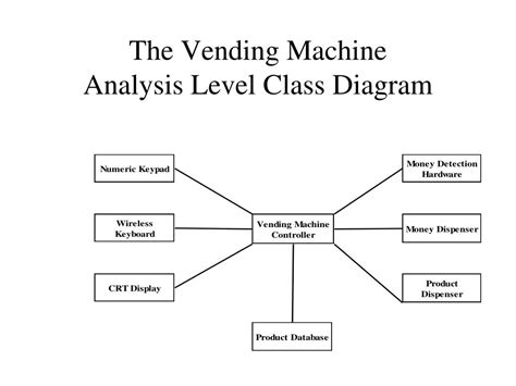 Ppt The Static Analysis Model Class Diagrams Powerpoint Presentation Id 6661718