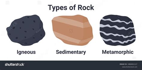 Igneous Sedimentary Photos And Images And Pictures Shutterstock