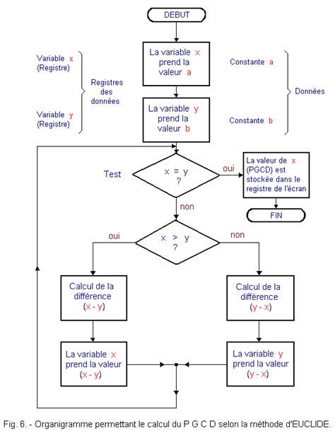 Introduction Architecture Du Micro Ordinateur Algorithme Et Programme