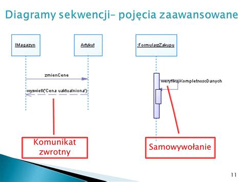 Modelowanie Obiektowe Diagramy Sekwencji Ppt Pobierz