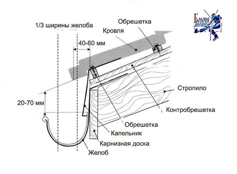 Бетонный водосточный желоб: виды, размеры, этапы укладки и цена