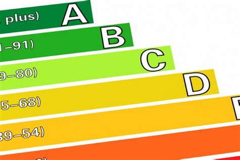 Energy Performance Certificates Ldn Properties