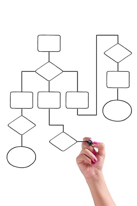 23 meanings of flow chart process mapping symbols (Complete)