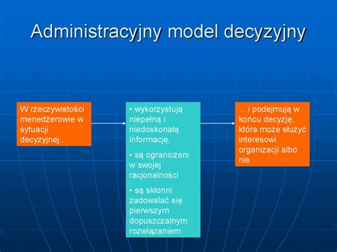 Podejmowanie Decyzji Kierowniczych Wyk Ad