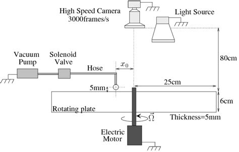 Schematic Experimental Set Up Download Scientific Diagram