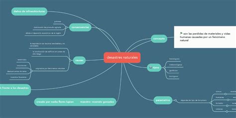 Desastres Naturales Mindmeister Mapa Mental