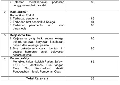 Lam Ptkes Akreditasi Program Studi Dokter Spesialis Anestesiologi Dan