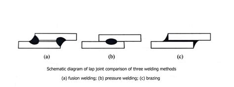 Brazing Basics - APES