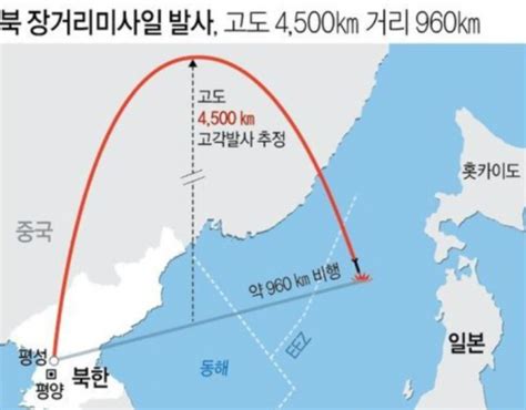 北 Icbm 발사 75일만에 도발고도 4500km 960km 비행·美 전역 사정권 네이트 뉴스