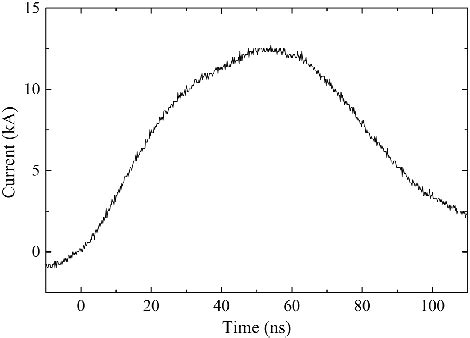 Main pulse used in the experiment. | Download Scientific Diagram