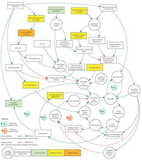 A Companion To Health And Medical Geography 2