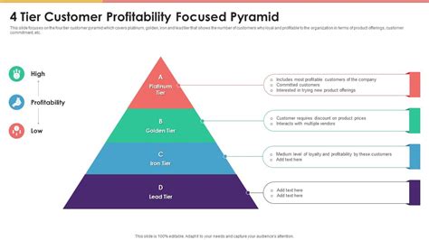 A Profit Boosting Blueprint Four Tier Customer Profitability