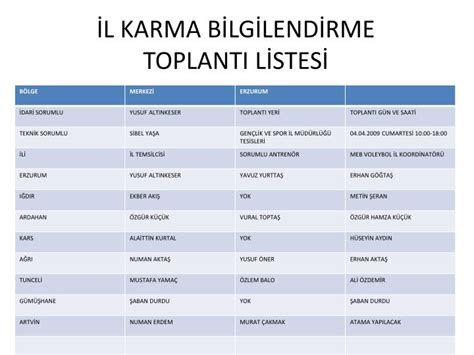 Ppt L Karma B Lg Lend Rme Toplanti L Stes Powerpoint Presentation