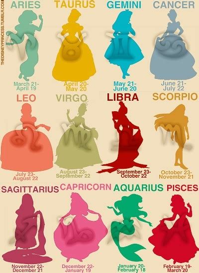 Cute Horoscope Zodiacs Characters Disney Princess Horoscopes