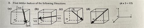 Solved Find Miller Indices Of The Following Chegg