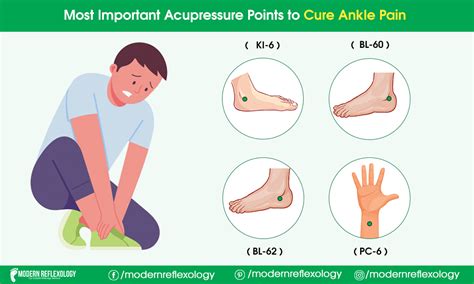 Best Acupressure Points For Rheumatoid Arthritis Artofit