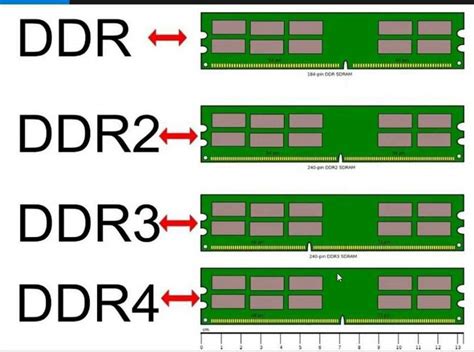 Comment connaître la fréquence de votre mémoire RAM dans Windows 11