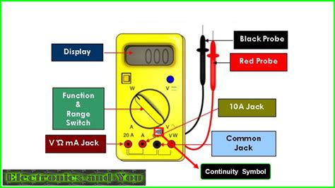 Multimeter Continuity Test Symbol At Scott West Blog