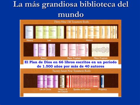 El Canon Biblico Como Se Formo La Bibliappt