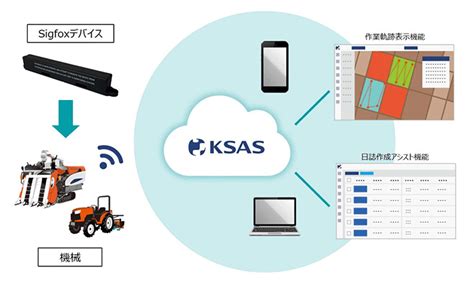 Ksas Iot Sigfox Kccs