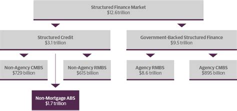 The Abcs Of Asset Backed Securities Abs Guggenheim Investments