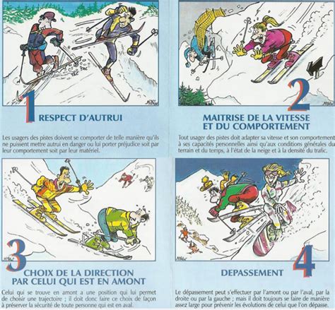 Plan Des Pistes