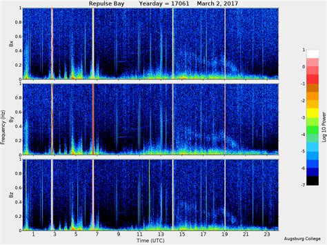 MACCS Browse Daily Spectrograms