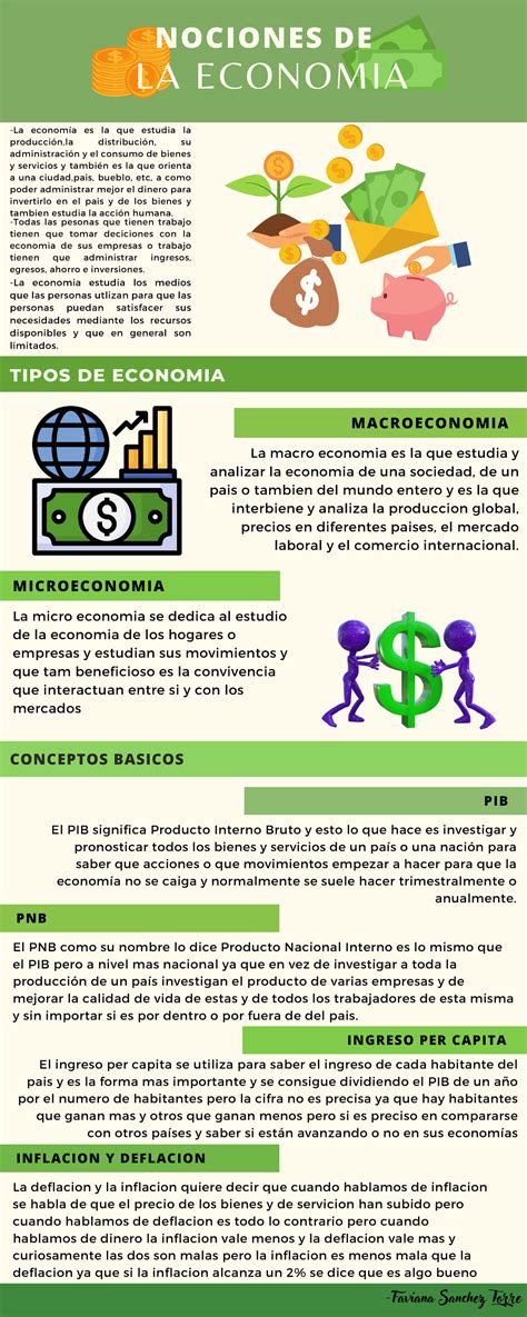 Tarea Infograf As Sobre La Econom A Macroeconomia La Macro Economia