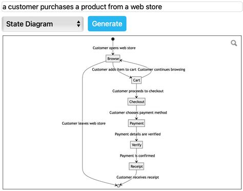 Blog - Smart diagram generation for more template diagrams